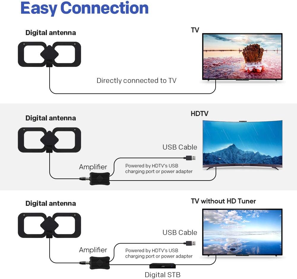 Indoor HDTV Antenna with Amplifier Signal Booster, 4K 1080p, 13.3ft Coax Cable, Pack of 2 T381648
