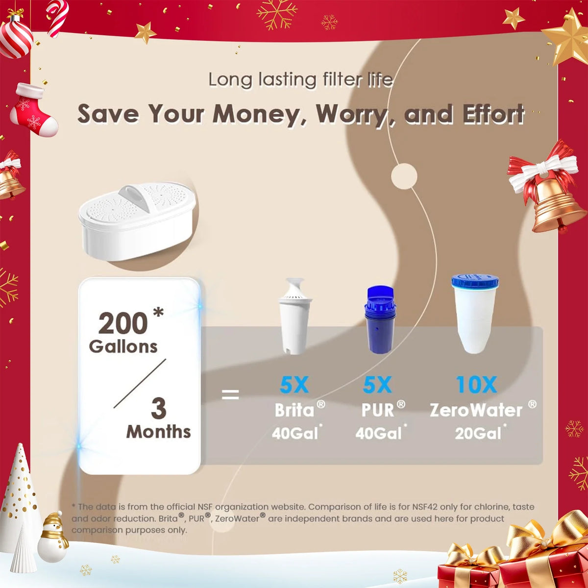 10-Cup Water Filter Pitcher with 1 Filter P502566