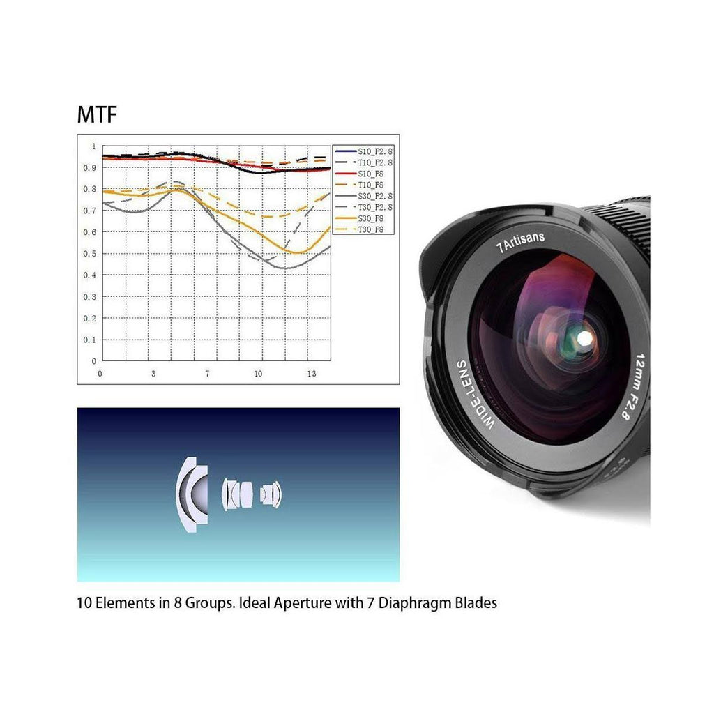12mm f/2.8 Lens for Micro Four Thirds Mount G59625