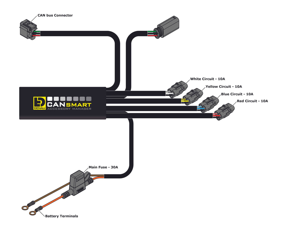 CANsmart Controller W732