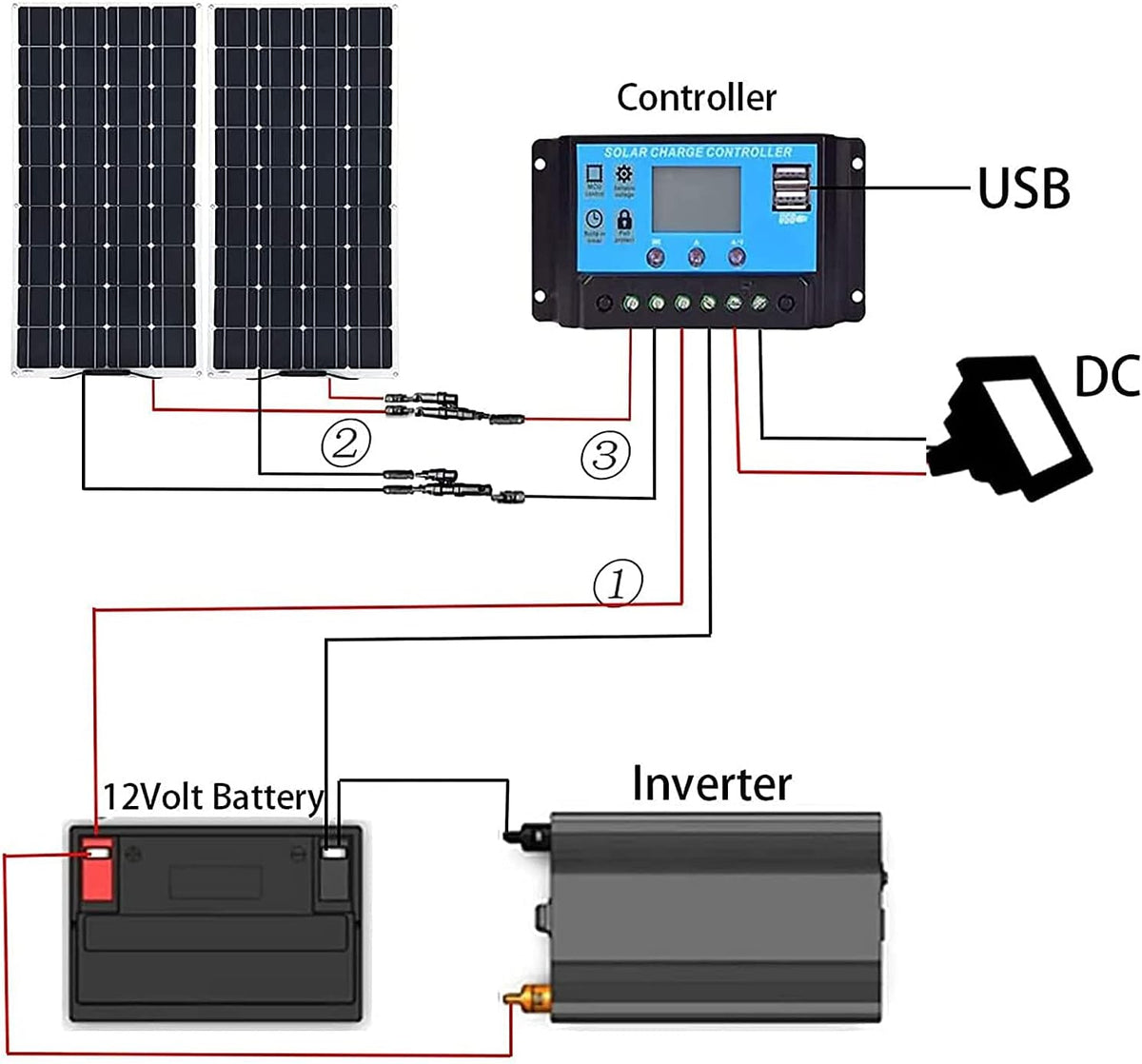 600W 2X 300W PET Flexible Mono Solar Panel with 40A Controller F84150