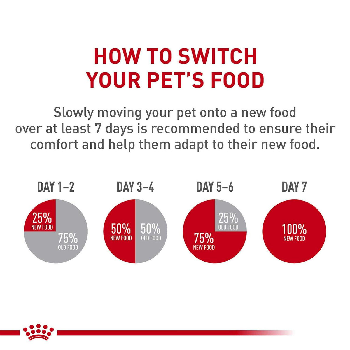 Adult Dry Dog Food U88210