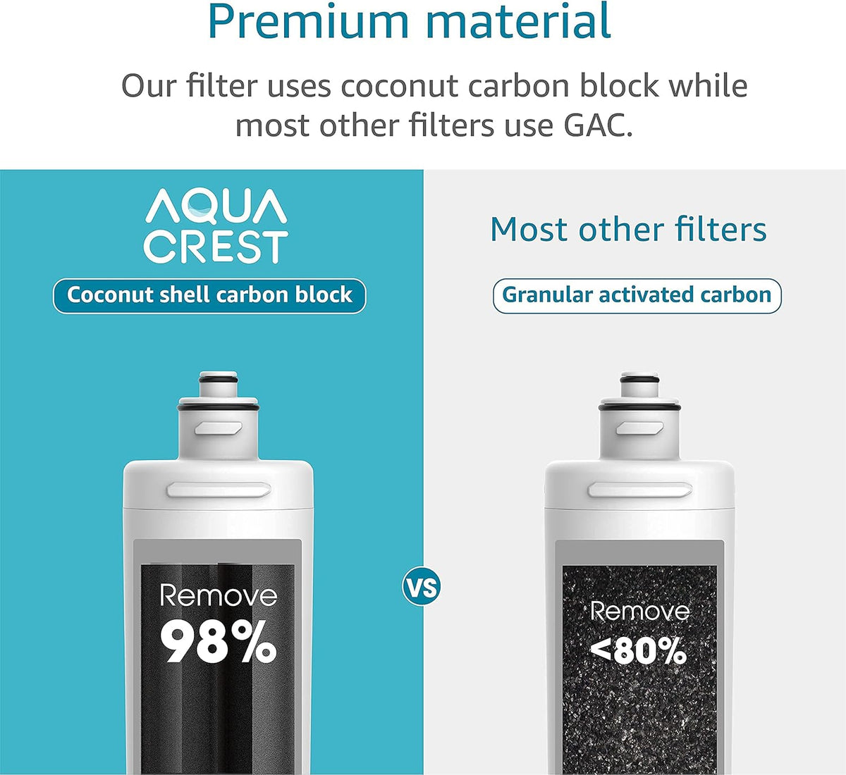 Under Sink Water Filter Replacement Cartridge Y1311