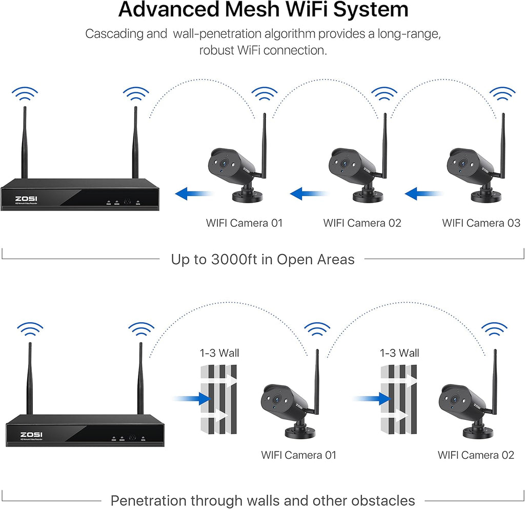 2K 8 Channel CCTV NVR with Hard Drive 1TB and 4pcs 1080P WiFi IP Camera S134215