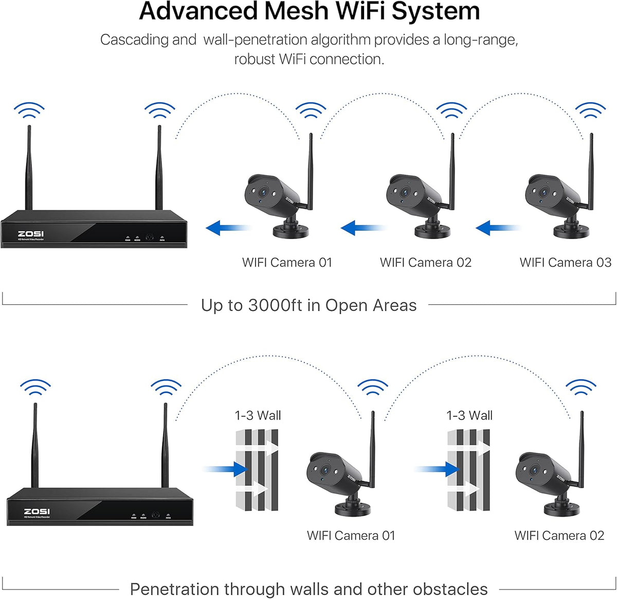 2K 8 Channel CCTV NVR with Hard Drive 1TB and 4pcs 1080P WiFi IP Camera S134215