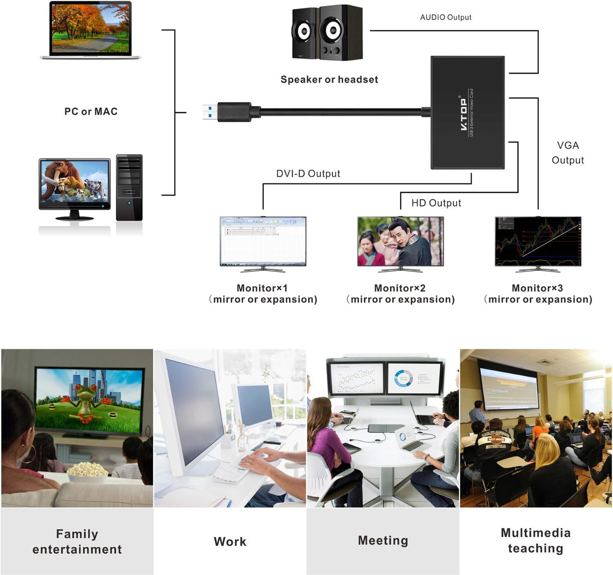 USB 3.0 to HDMI-DVI-VGA Video Graphics Card Adapter M139455