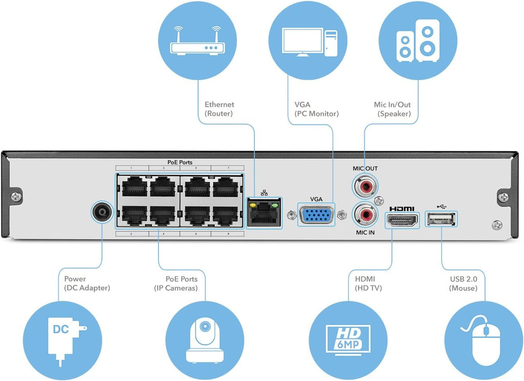 8CH PoE Network Video Recorder F3358