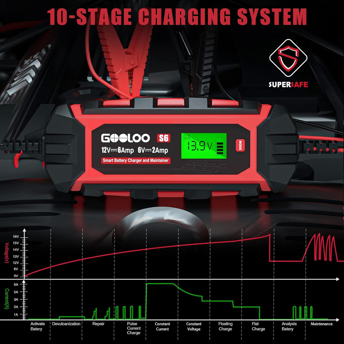 6 Amp 6V 12V Battery Charger Maintainer for Lead-Acid Battery Up to 150Ah LCD Display Pack of 2 L605