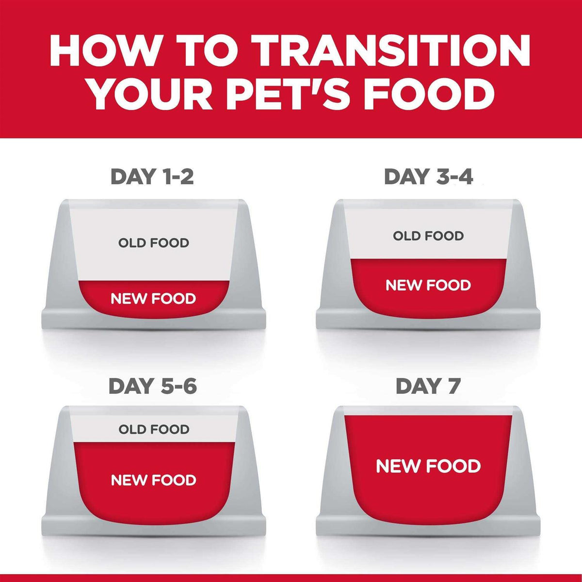 Sensitive Stomach and Skin Dry Cat Food X53822