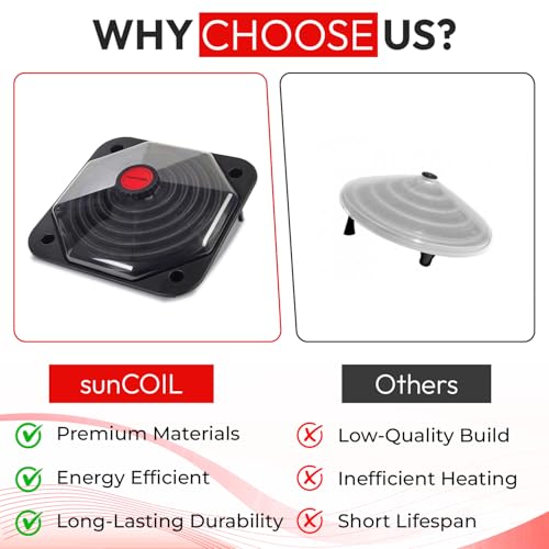 Black Solar Pool Heater Dome R71835