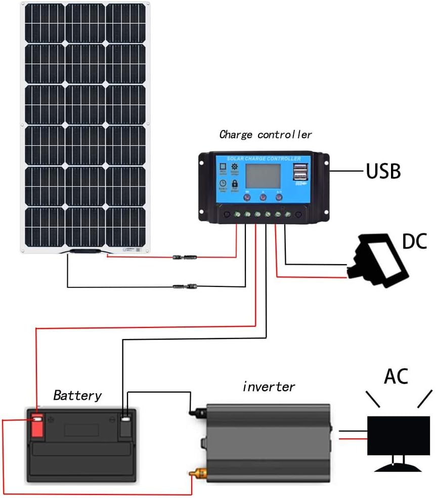 100W 12V Monocrystalline Flexible Solar Panel Kit W272652
