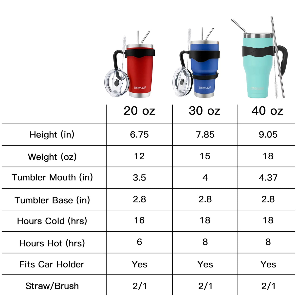 40 oz 2 Pack Stainless Steel Double Wall Vacuum Insulated Tumbler with Handle and Straws O84844