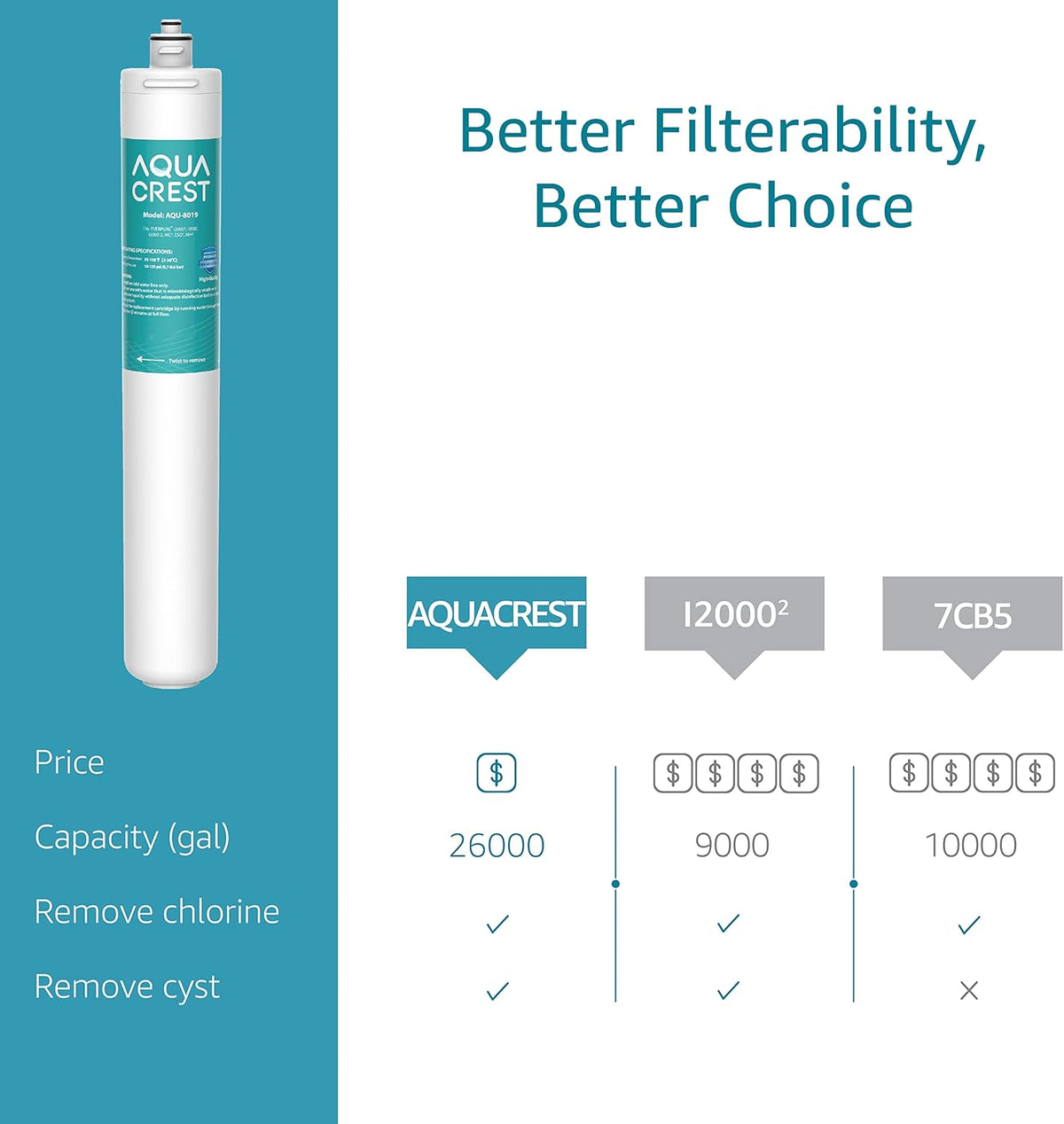 Under Sink Water Filter Replacement Cartridge Y1311
