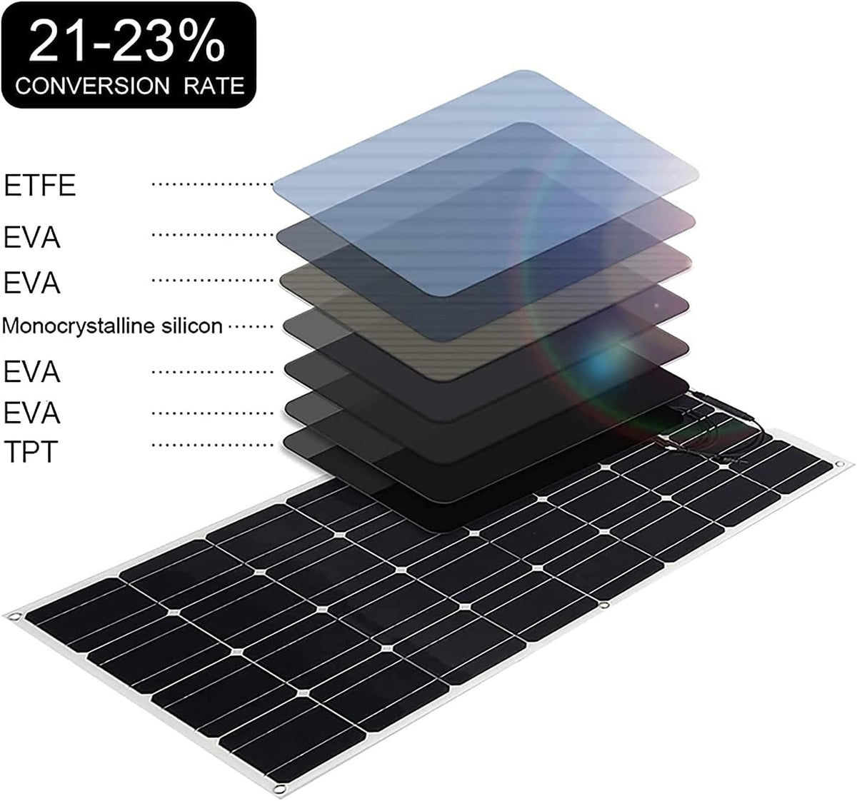 600W 2X 300W PET Flexible Mono Solar Panel with 40A Controller F84150
