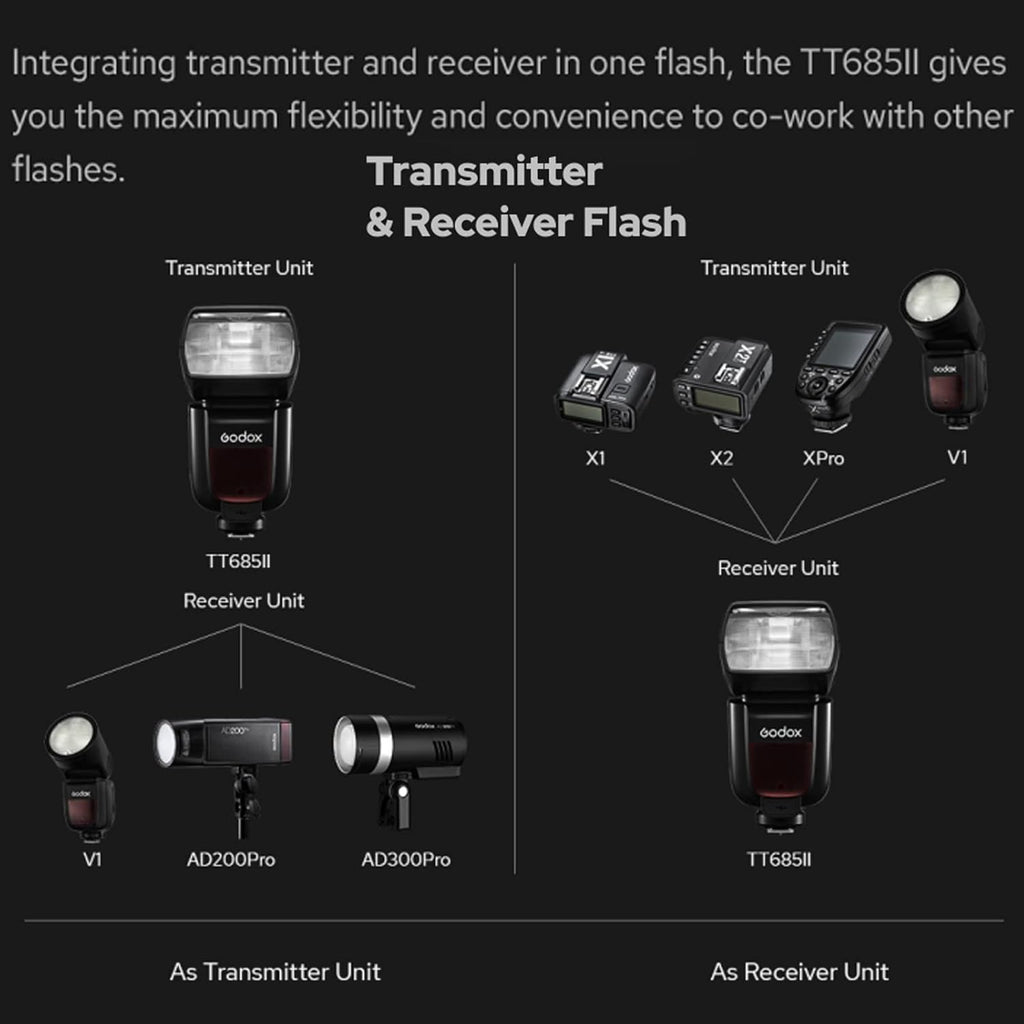 TT685II-N I-TTL Flash Speedlight Camera Flash HSS 1/8000s 2.4G Wireless M33598