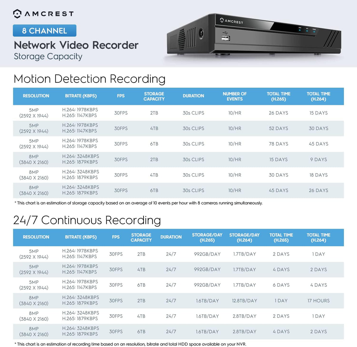 8CH PoE Network Video Recorder F3358