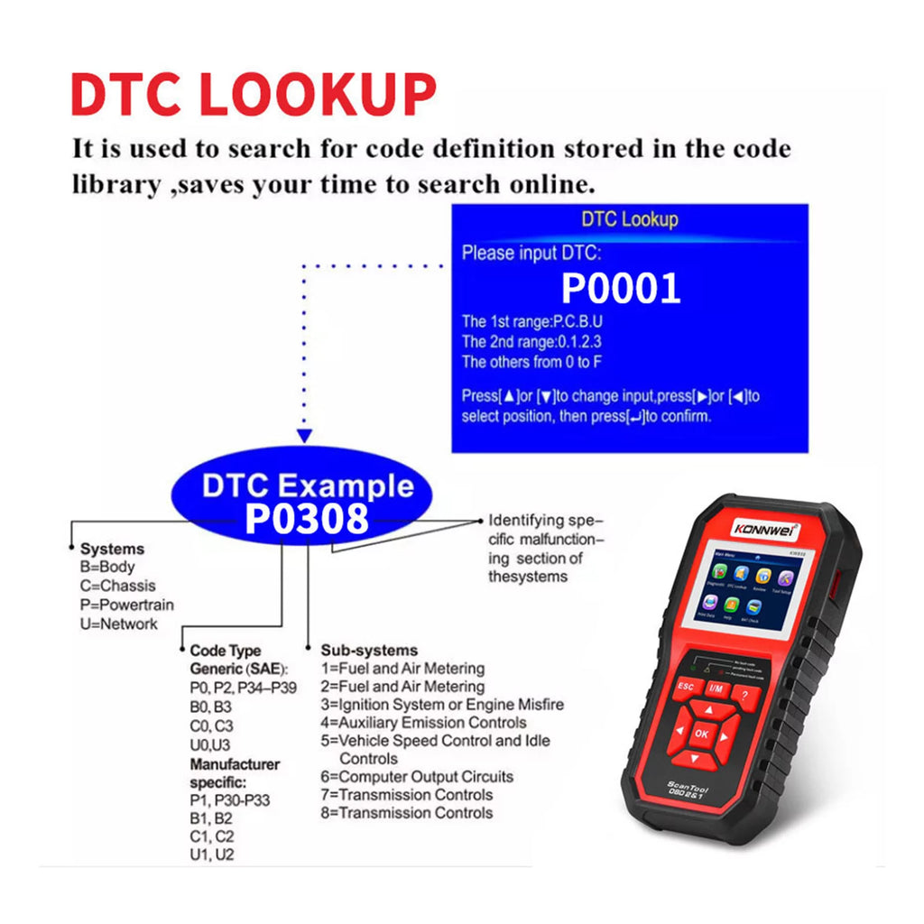 OBDII Auto Code Reader Scan Tool V817