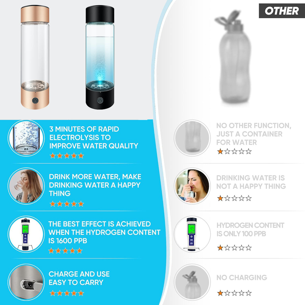 Hydrogen Water Bottle Z44164